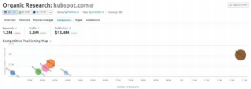 官網對于B2B企業的價值是什么？   ——西安網站設計